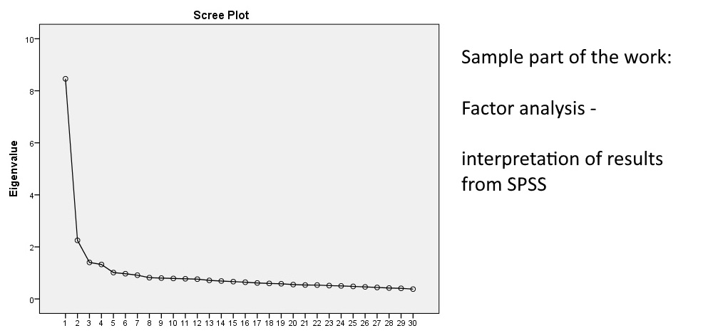 Factor analysis - interpretation of SPSS results
